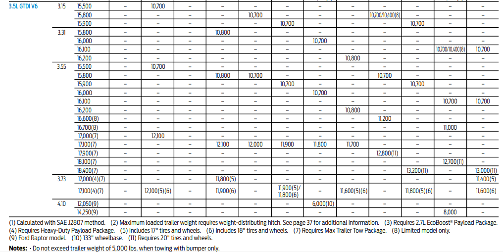 2018 F 150 Payload Capacity Chart