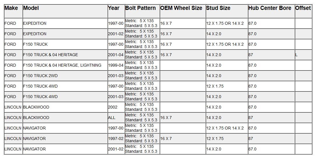 Which rims will fit our bolt pattern? - Ford F150 Forum - Community of ...