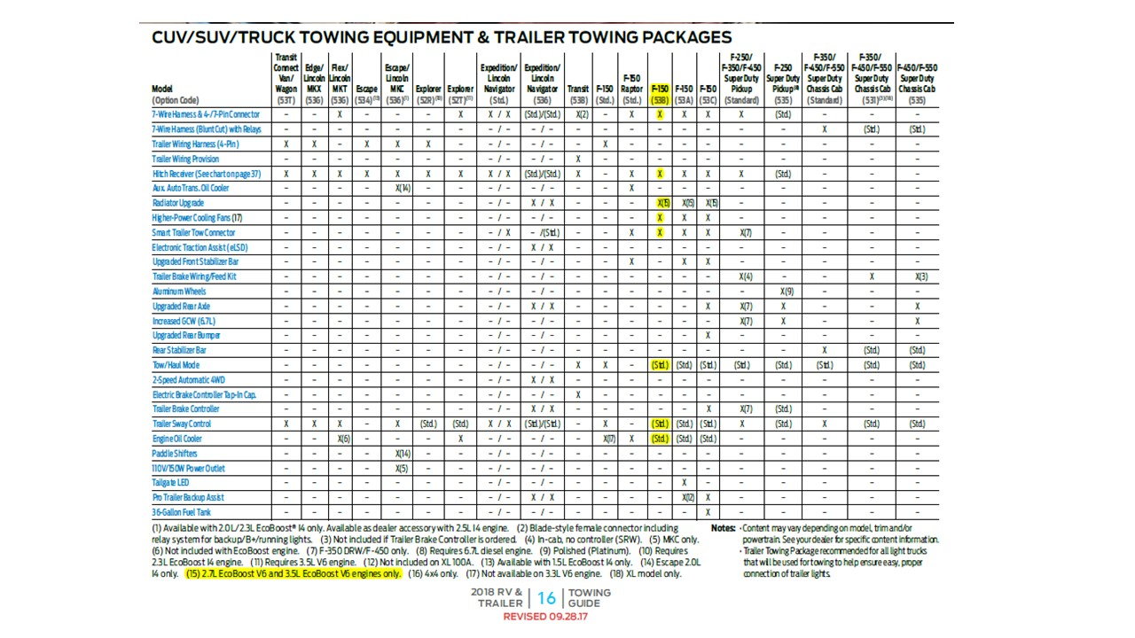2024 Ford F150 Payload Chart Robby Christie