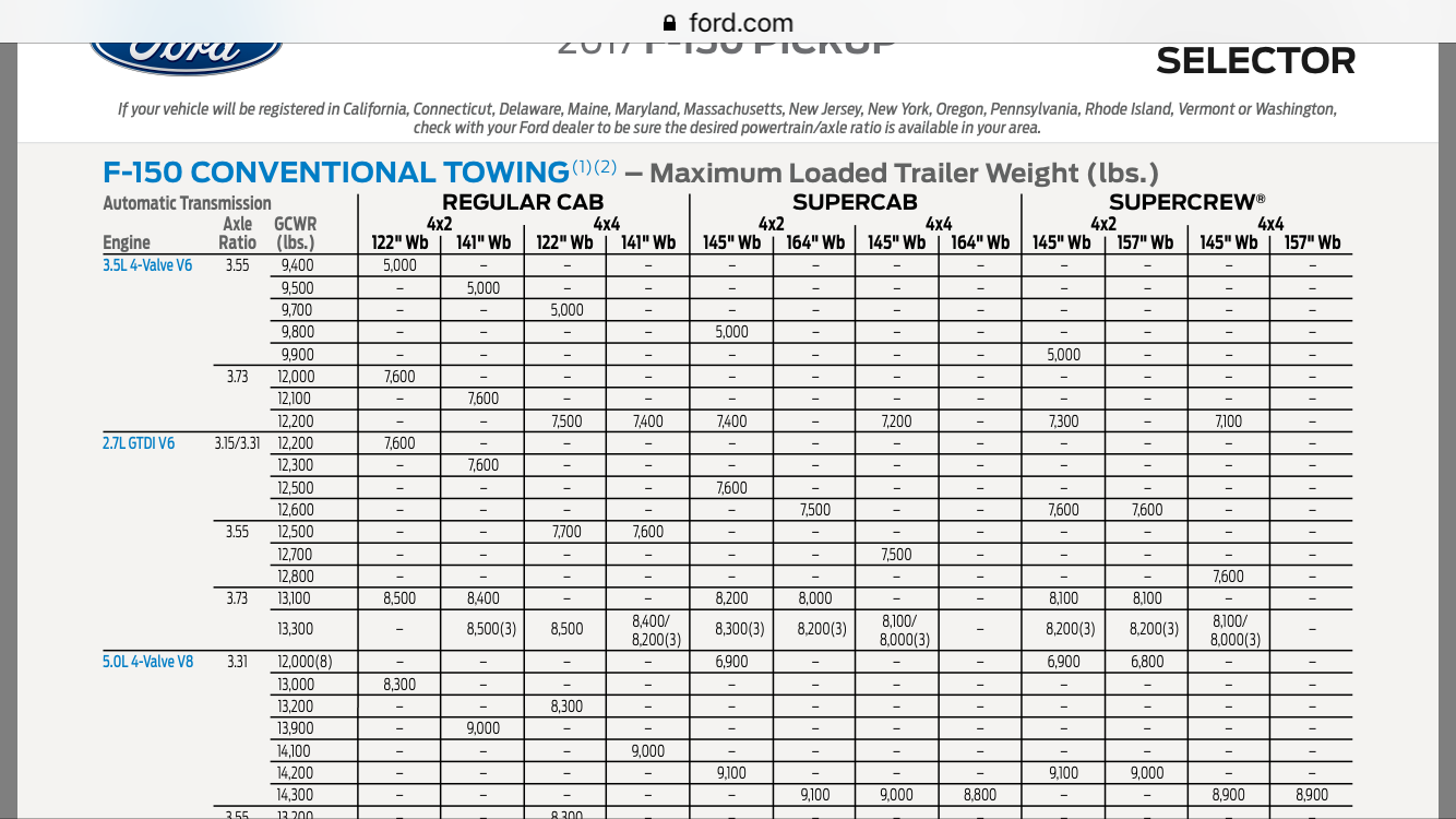 How Much Can An F150 Tow >> How much can my 2017 5.0 tow.. - Page 2 - Ford F150 Forum - Community of Ford Truck Fans How Much Can An F150 Tow >> How much can my 2017 5.0 tow.. - Page 2 - Ford F150 Forum - Community of Ford Truck Fans
