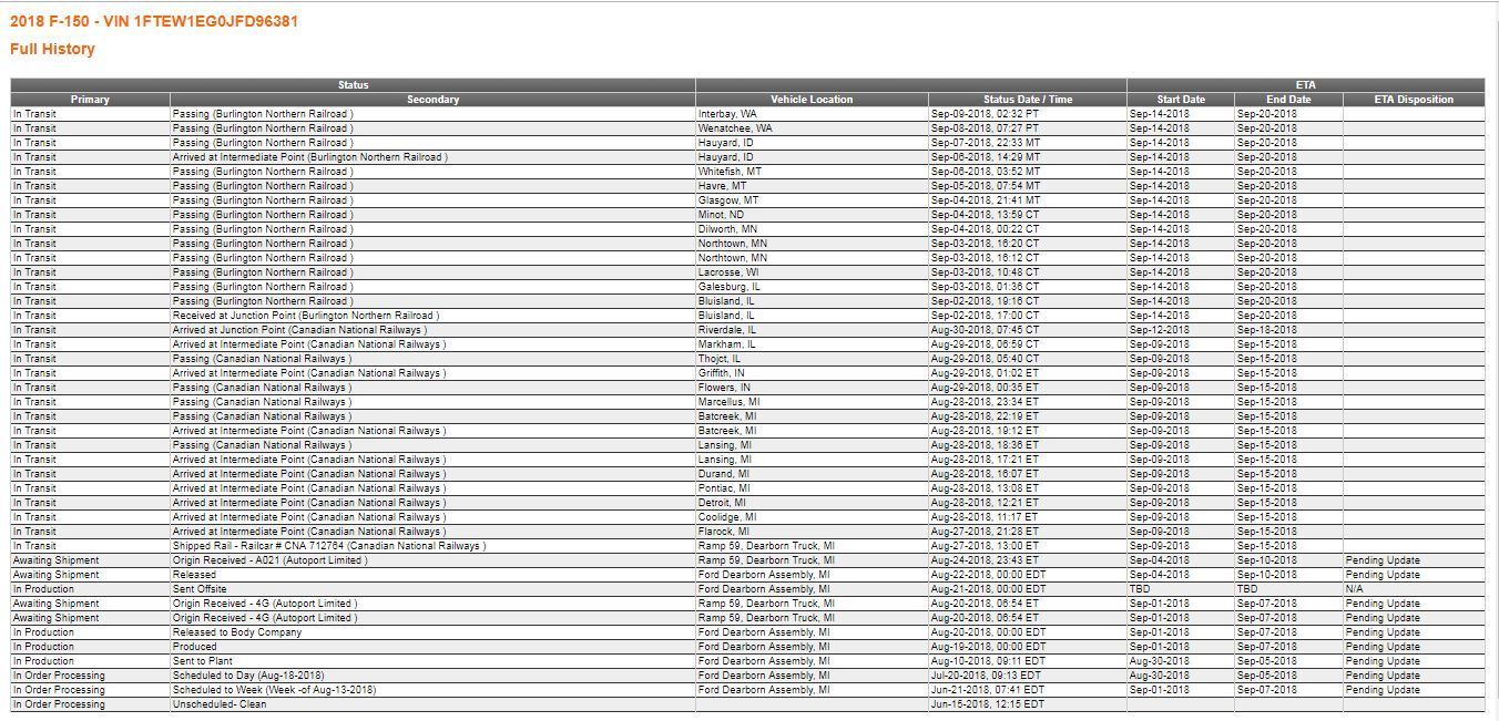 Truck tracking Page 3 Ford F150 Forum Community of Ford Truck Fans