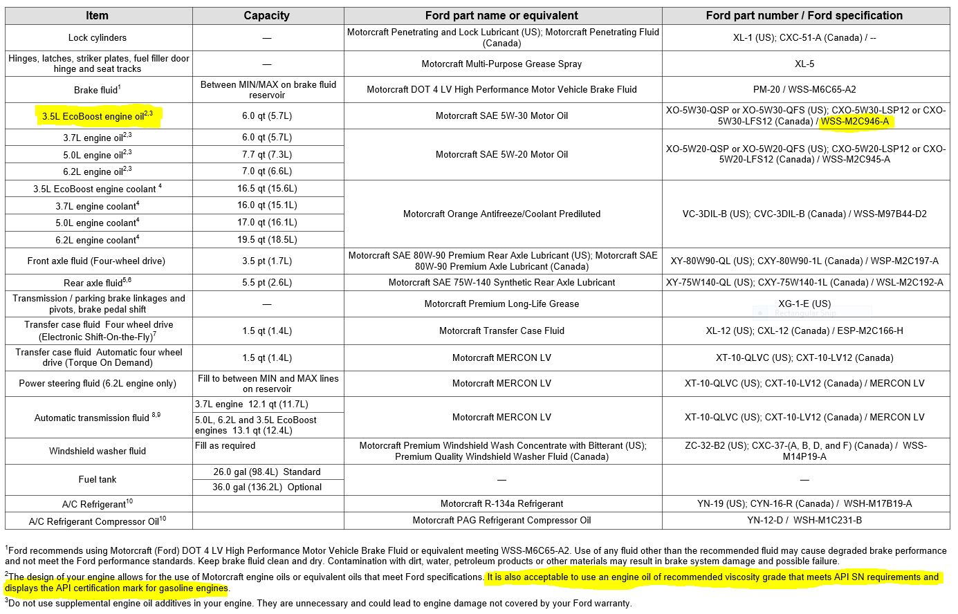 Ford F150 Service Schedule