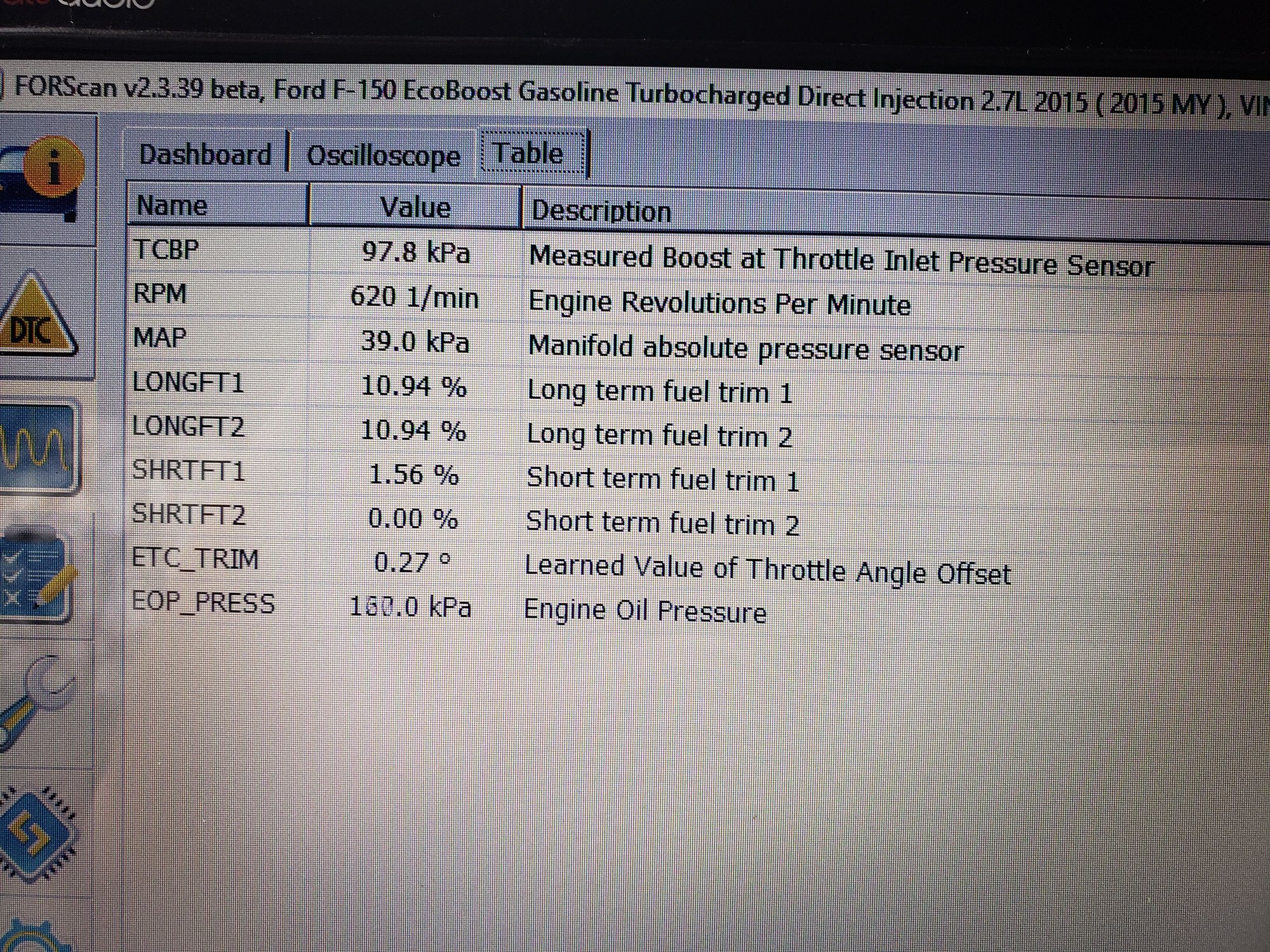 2.7L EcoBoost RPMs dipping at idle? Page 2 Ford F150 Forum