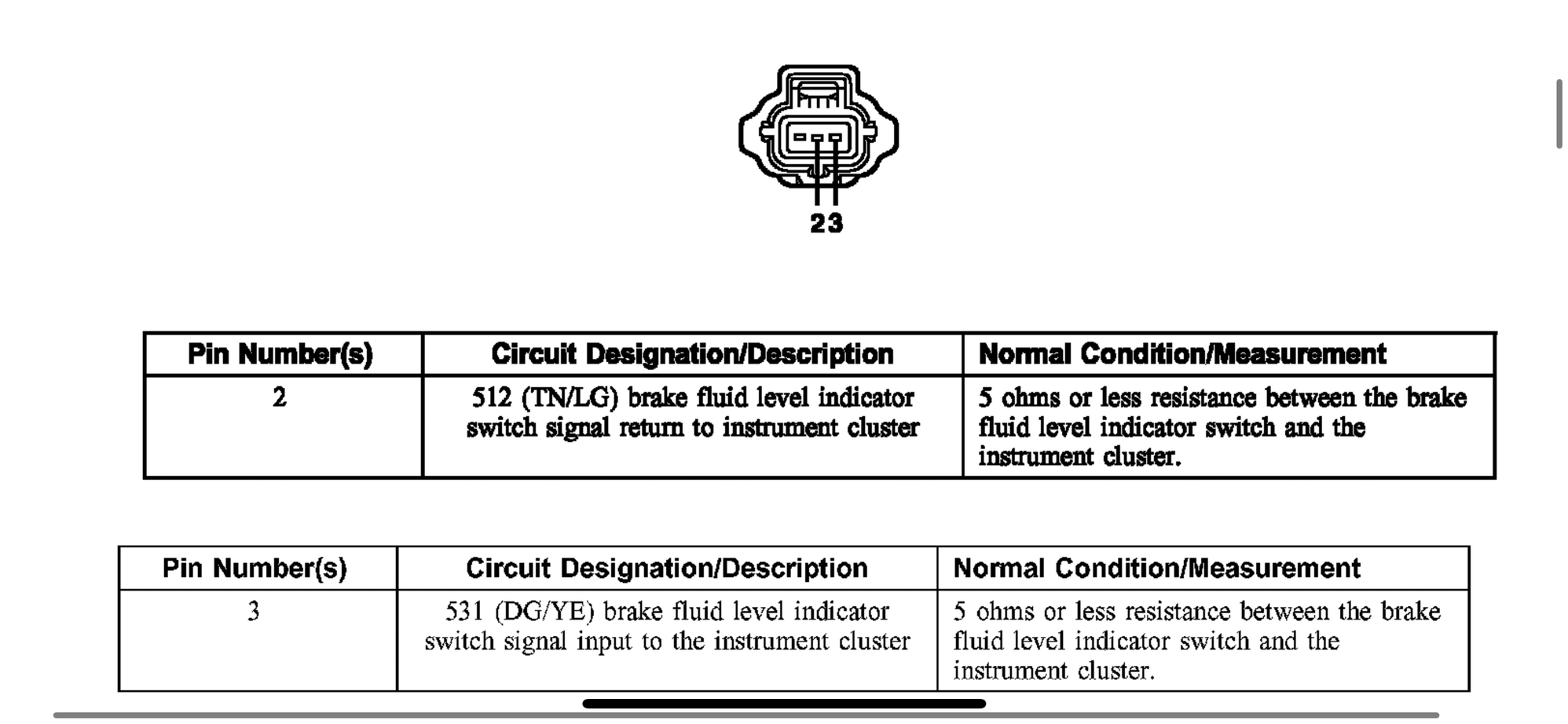 How to test brake fluid sensor? Ford F150 Forum Community of Ford