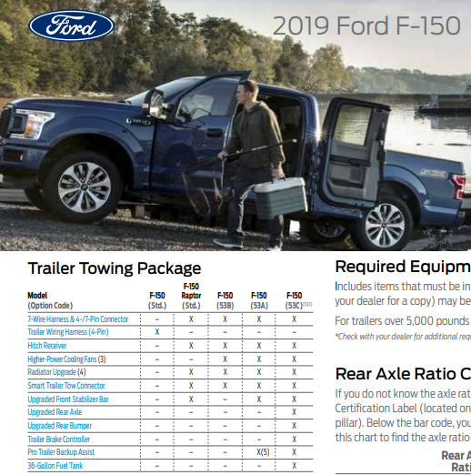 Before you Buy: F150 Tow Hook Upgrades! - Ford F150 Forum - Community of  Ford Truck Fans