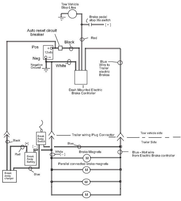 Trailer Tow Receptacle Ford F150 Forum Community of Ford Truck Fans