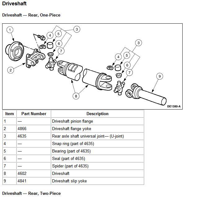 slip yoke problem Ford F150 Forum Community of Ford Truck Fans