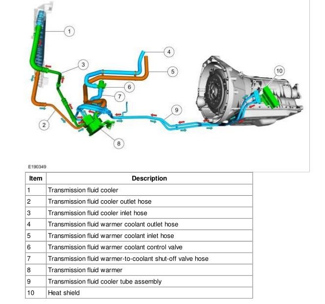 What is the purpose of this? Ford F150 Forum Community of Ford