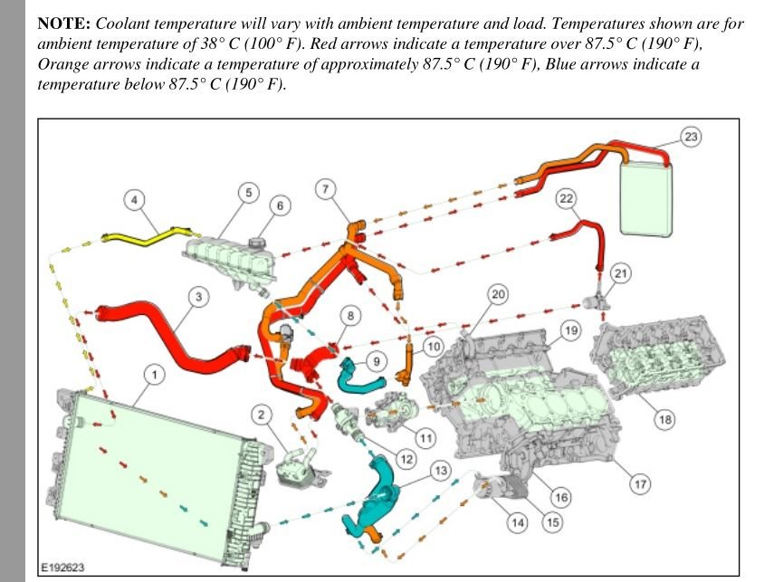 Heater not Working Even After Using Vacuum to Fill System Ford F150