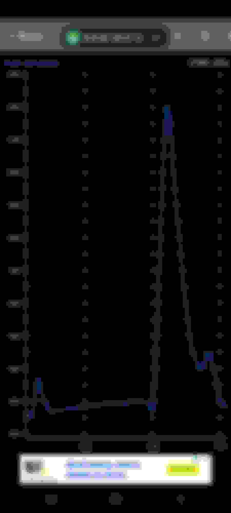 Erratic Fuel Rail Pressure and Fuel Economy Ford F150 Forum
