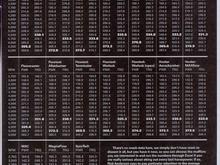 exhaust dyno numbers