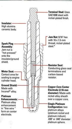 Revolution HT Diagram-HT stands for Hung Tight!