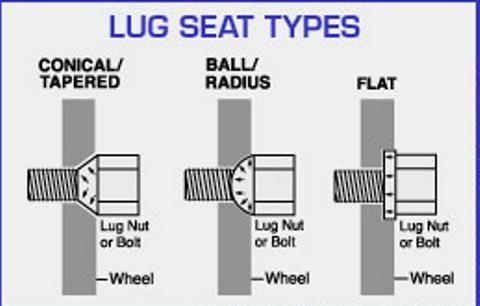 Lug nut types