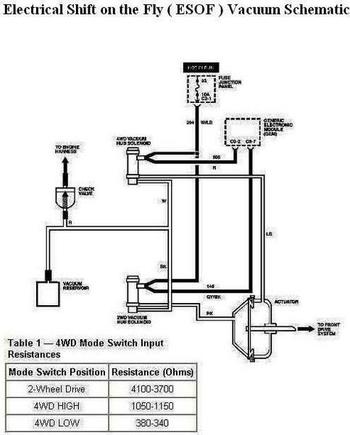1997 EVTM ESOF Vac Schematic