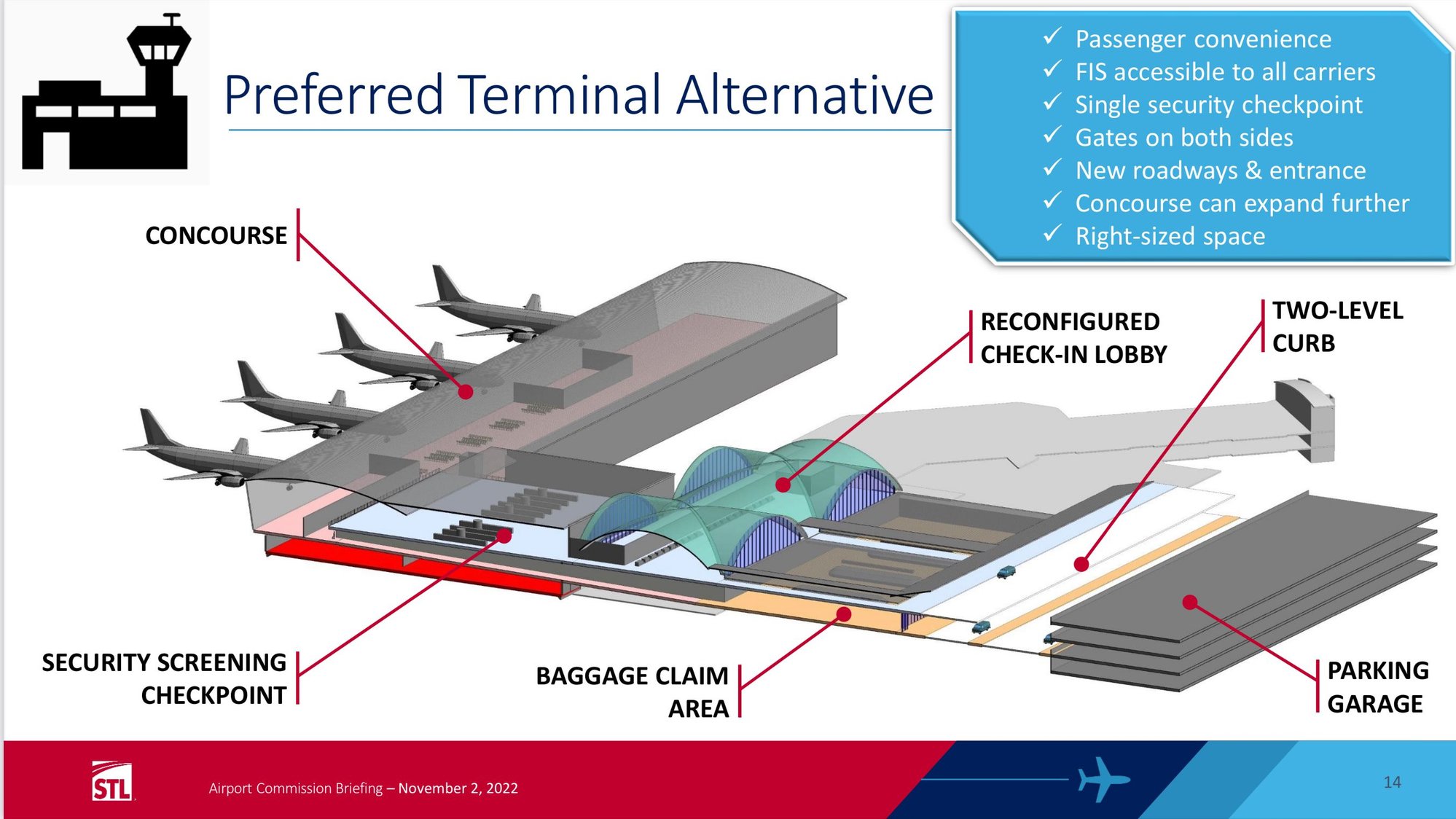 STL Lambert Airport New Terminal 1 FlyerTalk Forums