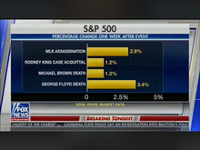 The priorities at Fox 