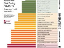 Texas Medical Association activities relative risk chart