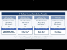 Delta Upgrade chart