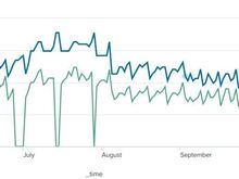 Points vs Cash Rate through End of Year - 2023