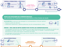 New connecting metro system concept (in French)