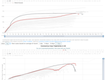Total cases in NY and FL vs time (top) and new cases vs. total cases in NY and FL (bottom)