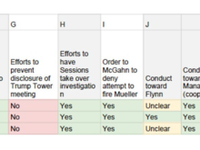 8 instances in which Mueller says Trump met the all the criteria for an obstruction charge:H/T @qjurecic 