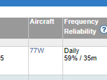 Business class has 7 of 42 available. Premium has 9 or more of 24. I would estimate a good chance of being upgraded to at least PE. 