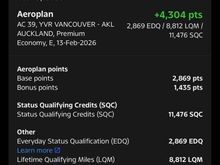 Would have earned 8,811 AP points under previous 