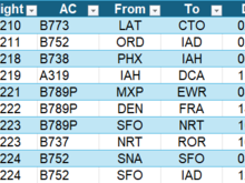 These flights are scheduled every day: they never happen.