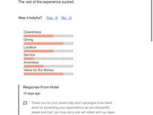 Four Points Sheraton MCI recent review with response from hotel