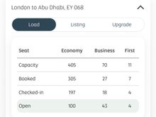 Wide-open on the A380