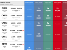 At a glance view of segment details, award pricing, and quantity.