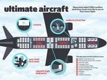 Ultimate aircraft EN