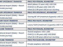 RC Fari Xfer Costs
