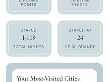 Stats seems right. But I ordered my luggage tags November last year. Never got it... 