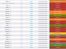 All the flights shown as en route also departed late.