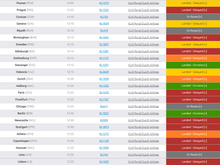 With the exception of KL735, the flights show as en route departed 1 - 1½ hours late.