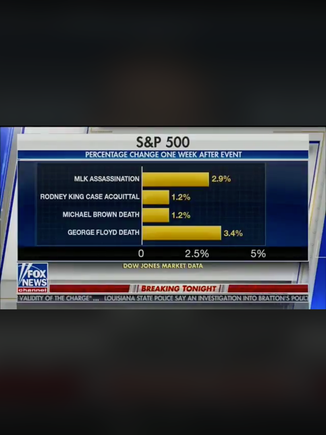 The priorities at Fox 