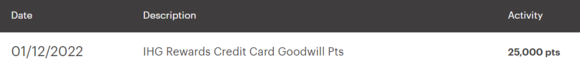 25k goodwill points