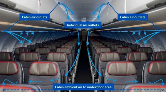 Cabin air circulation 