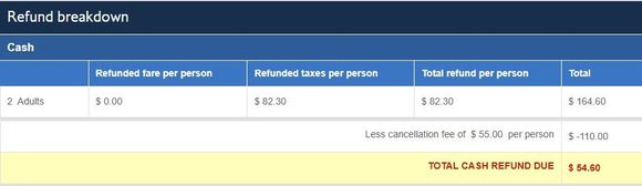 All miles returned, $55 per person deducted from paid taxes/ fees