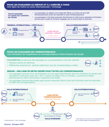 New connecting metro system concept (in French)