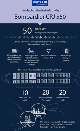 United's new 50-seater