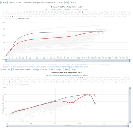 Total cases in NY and FL vs time (top) and new cases vs. total cases in NY and FL (bottom)
