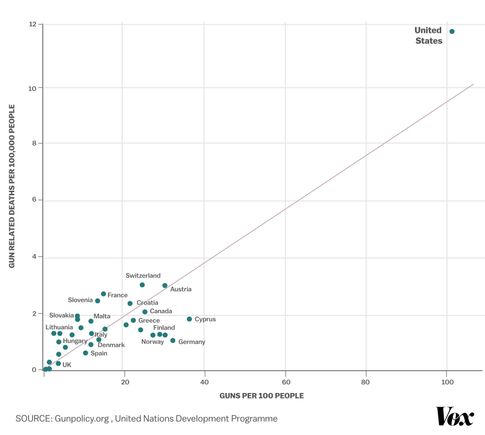 This chart should tell the story