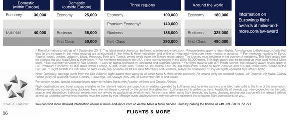 Swiss first class only for SEN and HON