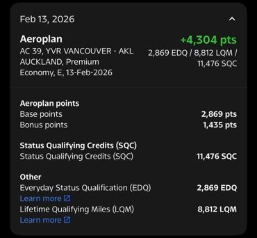 Would have earned 8,811 AP points under previous 