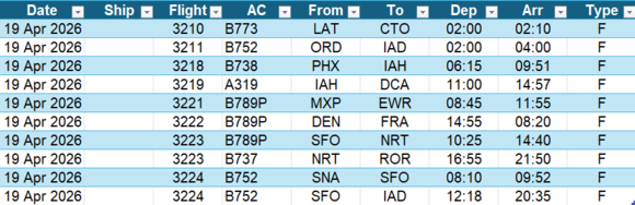 These flights are scheduled every day: they never happen.