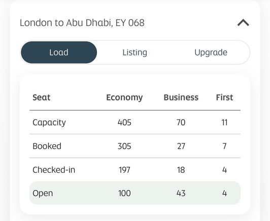 Wide-open on the A380