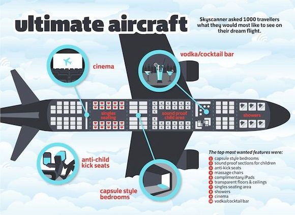 Ultimate aircraft EN